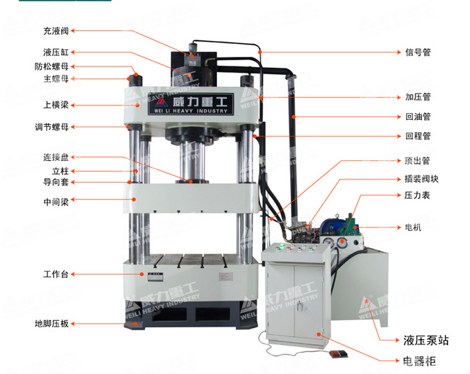 四柱油壓機(jī)結(jié)構(gòu)圖