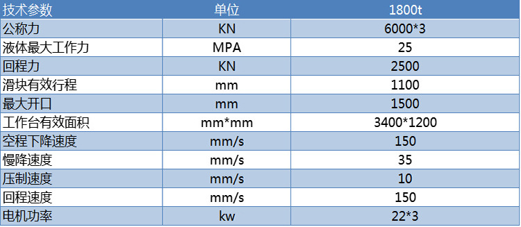 1800噸液壓機技術(shù)參數(shù)