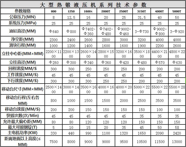 熱鍛油壓機(jī)技術(shù)參數(shù)